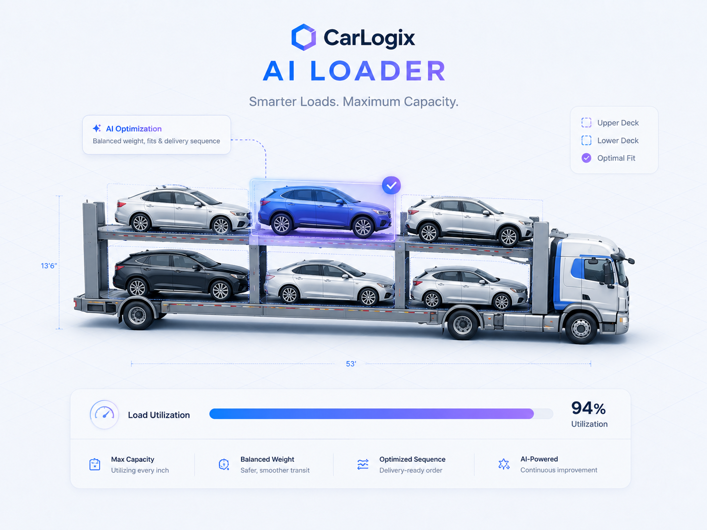 AI Loader optimized carrier deck